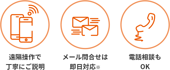 「遠隔操作で丁寧にご説明」「メール問合わせは即日対応※」「電話相談もOK」